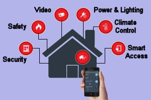 NorthWest Smart Alarms for Home_Automation in Greater Manchester (Manch)