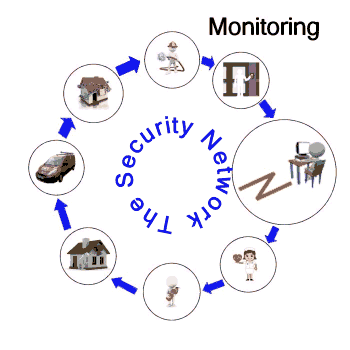 North East Security Systems North East England Products